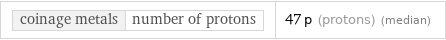 coinage metals | number of protons | 47 p (protons) (median)