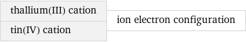 thallium(III) cation tin(IV) cation | ion electron configuration