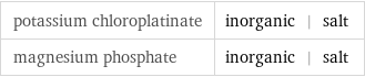 potassium chloroplatinate | inorganic | salt magnesium phosphate | inorganic | salt