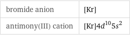 bromide anion | [Kr] antimony(III) cation | [Kr]4d^105s^2