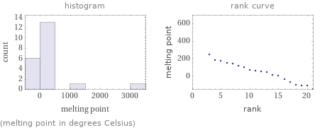   (melting point in degrees Celsius)
