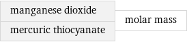 manganese dioxide mercuric thiocyanate | molar mass