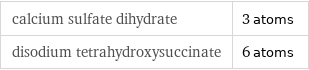 calcium sulfate dihydrate | 3 atoms disodium tetrahydroxysuccinate | 6 atoms