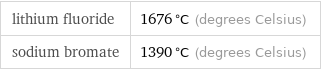 lithium fluoride | 1676 °C (degrees Celsius) sodium bromate | 1390 °C (degrees Celsius)