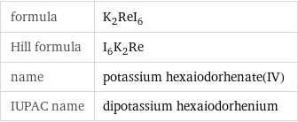 formula | K_2ReI_6 Hill formula | I_6K_2Re name | potassium hexaiodorhenate(IV) IUPAC name | dipotassium hexaiodorhenium