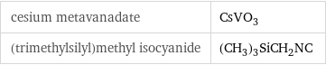 cesium metavanadate | CsVO_3 (trimethylsilyl)methyl isocyanide | (CH_3)_3SiCH_2NC