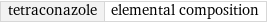 tetraconazole | elemental composition