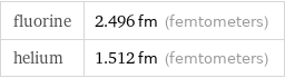 fluorine | 2.496 fm (femtometers) helium | 1.512 fm (femtometers)