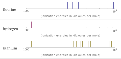 Reactivity