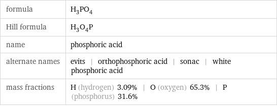formula | H_3PO_4 Hill formula | H_3O_4P name | phosphoric acid alternate names | evits | orthophosphoric acid | sonac | white phosphoric acid mass fractions | H (hydrogen) 3.09% | O (oxygen) 65.3% | P (phosphorus) 31.6%