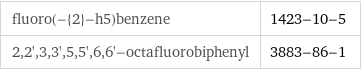 fluoro(-{2}-h5)benzene | 1423-10-5 2, 2', 3, 3', 5, 5', 6, 6'-octafluorobiphenyl | 3883-86-1