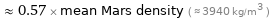  ≈ 0.57 × mean Mars density ( ≈ 3940 kg/m^3 )