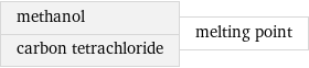 methanol carbon tetrachloride | melting point