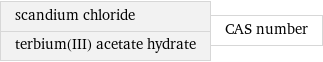 scandium chloride terbium(III) acetate hydrate | CAS number