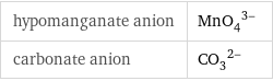 hypomanganate anion | (MnO_4)^(3-) carbonate anion | (CO_3)^(2-)