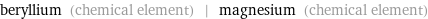 beryllium (chemical element) | magnesium (chemical element)