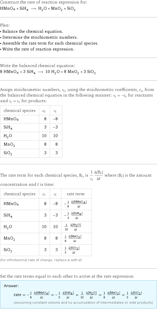 Construct the rate of reaction expression for: HMnO4 + SiH_4 ⟶ H_2O + MnO_2 + SiO_2 Plan: • Balance the chemical equation. • Determine the stoichiometric numbers. • Assemble the rate term for each chemical species. • Write the rate of reaction expression. Write the balanced chemical equation: 8 HMnO4 + 3 SiH_4 ⟶ 10 H_2O + 8 MnO_2 + 3 SiO_2 Assign stoichiometric numbers, ν_i, using the stoichiometric coefficients, c_i, from the balanced chemical equation in the following manner: ν_i = -c_i for reactants and ν_i = c_i for products: chemical species | c_i | ν_i HMnO4 | 8 | -8 SiH_4 | 3 | -3 H_2O | 10 | 10 MnO_2 | 8 | 8 SiO_2 | 3 | 3 The rate term for each chemical species, B_i, is 1/ν_i(Δ[B_i])/(Δt) where [B_i] is the amount concentration and t is time: chemical species | c_i | ν_i | rate term HMnO4 | 8 | -8 | -1/8 (Δ[HMnO4])/(Δt) SiH_4 | 3 | -3 | -1/3 (Δ[SiH4])/(Δt) H_2O | 10 | 10 | 1/10 (Δ[H2O])/(Δt) MnO_2 | 8 | 8 | 1/8 (Δ[MnO2])/(Δt) SiO_2 | 3 | 3 | 1/3 (Δ[SiO2])/(Δt) (for infinitesimal rate of change, replace Δ with d) Set the rate terms equal to each other to arrive at the rate expression: Answer: |   | rate = -1/8 (Δ[HMnO4])/(Δt) = -1/3 (Δ[SiH4])/(Δt) = 1/10 (Δ[H2O])/(Δt) = 1/8 (Δ[MnO2])/(Δt) = 1/3 (Δ[SiO2])/(Δt) (assuming constant volume and no accumulation of intermediates or side products)