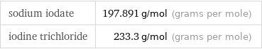 sodium iodate | 197.891 g/mol (grams per mole) iodine trichloride | 233.3 g/mol (grams per mole)