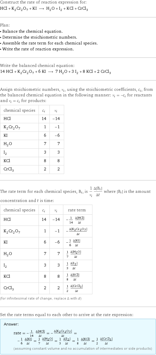 Construct the rate of reaction expression for: HCl + K_2Cr_2O_7 + KI ⟶ H_2O + I_2 + KCl + CrCl_3 Plan: • Balance the chemical equation. • Determine the stoichiometric numbers. • Assemble the rate term for each chemical species. • Write the rate of reaction expression. Write the balanced chemical equation: 14 HCl + K_2Cr_2O_7 + 6 KI ⟶ 7 H_2O + 3 I_2 + 8 KCl + 2 CrCl_3 Assign stoichiometric numbers, ν_i, using the stoichiometric coefficients, c_i, from the balanced chemical equation in the following manner: ν_i = -c_i for reactants and ν_i = c_i for products: chemical species | c_i | ν_i HCl | 14 | -14 K_2Cr_2O_7 | 1 | -1 KI | 6 | -6 H_2O | 7 | 7 I_2 | 3 | 3 KCl | 8 | 8 CrCl_3 | 2 | 2 The rate term for each chemical species, B_i, is 1/ν_i(Δ[B_i])/(Δt) where [B_i] is the amount concentration and t is time: chemical species | c_i | ν_i | rate term HCl | 14 | -14 | -1/14 (Δ[HCl])/(Δt) K_2Cr_2O_7 | 1 | -1 | -(Δ[K2Cr2O7])/(Δt) KI | 6 | -6 | -1/6 (Δ[KI])/(Δt) H_2O | 7 | 7 | 1/7 (Δ[H2O])/(Δt) I_2 | 3 | 3 | 1/3 (Δ[I2])/(Δt) KCl | 8 | 8 | 1/8 (Δ[KCl])/(Δt) CrCl_3 | 2 | 2 | 1/2 (Δ[CrCl3])/(Δt) (for infinitesimal rate of change, replace Δ with d) Set the rate terms equal to each other to arrive at the rate expression: Answer: |   | rate = -1/14 (Δ[HCl])/(Δt) = -(Δ[K2Cr2O7])/(Δt) = -1/6 (Δ[KI])/(Δt) = 1/7 (Δ[H2O])/(Δt) = 1/3 (Δ[I2])/(Δt) = 1/8 (Δ[KCl])/(Δt) = 1/2 (Δ[CrCl3])/(Δt) (assuming constant volume and no accumulation of intermediates or side products)