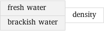 fresh water brackish water | density