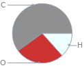 Mass fraction pie chart