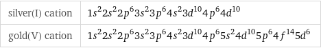 silver(I) cation | 1s^22s^22p^63s^23p^64s^23d^104p^64d^10 gold(V) cation | 1s^22s^22p^63s^23p^64s^23d^104p^65s^24d^105p^64f^145d^6