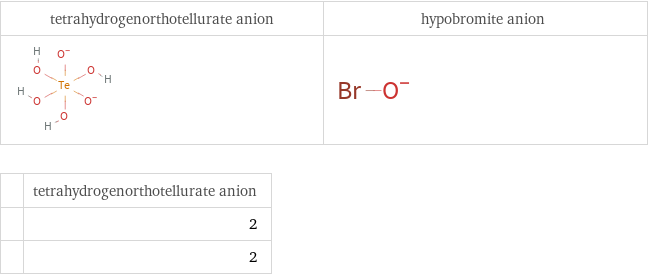   | tetrahydrogenorthotellurate anion  | 2  | 2