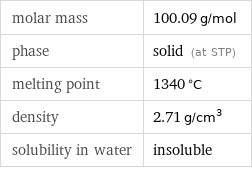 molar mass | 100.09 g/mol phase | solid (at STP) melting point | 1340 °C density | 2.71 g/cm^3 solubility in water | insoluble