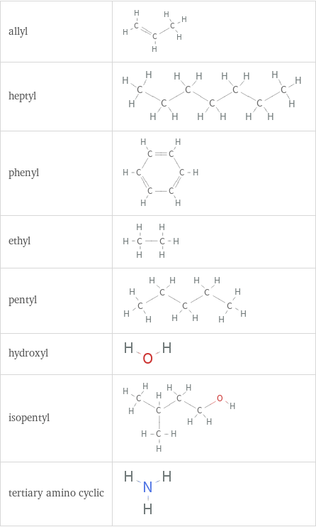 Structure diagram