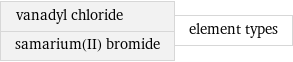 vanadyl chloride samarium(II) bromide | element types