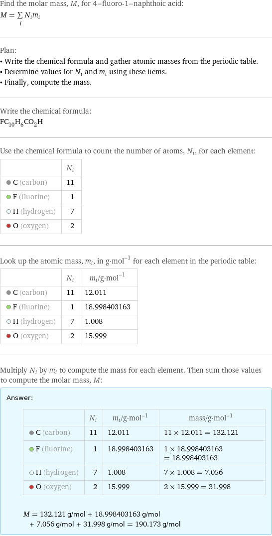 Find the molar mass, M, for 4-fluoro-1-naphthoic acid: M = sum _iN_im_i Plan: • Write the chemical formula and gather atomic masses from the periodic table. • Determine values for N_i and m_i using these items. • Finally, compute the mass. Write the chemical formula: FC_10H_6CO_2H Use the chemical formula to count the number of atoms, N_i, for each element:  | N_i  C (carbon) | 11  F (fluorine) | 1  H (hydrogen) | 7  O (oxygen) | 2 Look up the atomic mass, m_i, in g·mol^(-1) for each element in the periodic table:  | N_i | m_i/g·mol^(-1)  C (carbon) | 11 | 12.011  F (fluorine) | 1 | 18.998403163  H (hydrogen) | 7 | 1.008  O (oxygen) | 2 | 15.999 Multiply N_i by m_i to compute the mass for each element. Then sum those values to compute the molar mass, M: Answer: |   | | N_i | m_i/g·mol^(-1) | mass/g·mol^(-1)  C (carbon) | 11 | 12.011 | 11 × 12.011 = 132.121  F (fluorine) | 1 | 18.998403163 | 1 × 18.998403163 = 18.998403163  H (hydrogen) | 7 | 1.008 | 7 × 1.008 = 7.056  O (oxygen) | 2 | 15.999 | 2 × 15.999 = 31.998  M = 132.121 g/mol + 18.998403163 g/mol + 7.056 g/mol + 31.998 g/mol = 190.173 g/mol