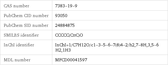 CAS number | 7383-19-9 PubChem CID number | 93050 PubChem SID number | 24884875 SMILES identifier | CCCCC(C#C)O InChI identifier | InChI=1/C7H12O/c1-3-5-6-7(8)4-2/h2, 7-8H, 3, 5-6H2, 1H3 MDL number | MFCD00041597