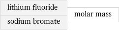 lithium fluoride sodium bromate | molar mass