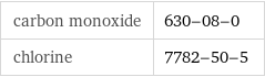 carbon monoxide | 630-08-0 chlorine | 7782-50-5