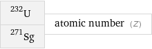 U-232 Sg-271 | atomic number (Z)