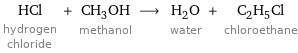 HCl hydrogen chloride + CH_3OH methanol ⟶ H_2O water + C_2H_5Cl chloroethane