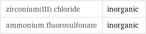 zirconium(III) chloride | inorganic ammonium fluorosulfonate | inorganic