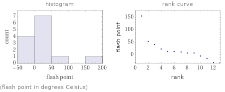   (flash point in degrees Celsius)