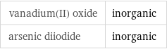 vanadium(II) oxide | inorganic arsenic diiodide | inorganic