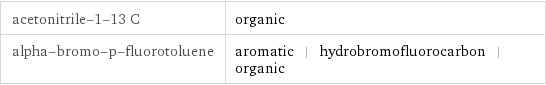acetonitrile-1-13 C | organic alpha-bromo-p-fluorotoluene | aromatic | hydrobromofluorocarbon | organic