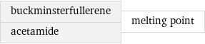 buckminsterfullerene acetamide | melting point