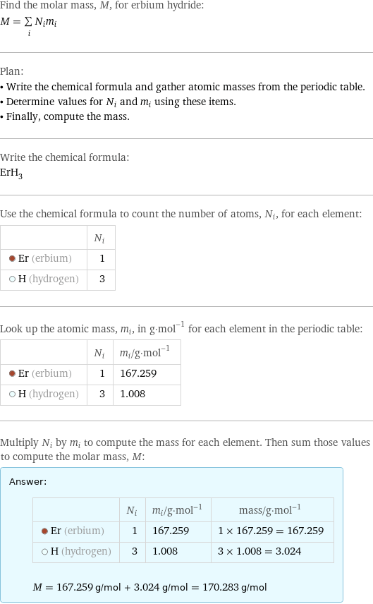 Find the molar mass, M, for erbium hydride: M = sum _iN_im_i Plan: • Write the chemical formula and gather atomic masses from the periodic table. • Determine values for N_i and m_i using these items. • Finally, compute the mass. Write the chemical formula: ErH_3 Use the chemical formula to count the number of atoms, N_i, for each element:  | N_i  Er (erbium) | 1  H (hydrogen) | 3 Look up the atomic mass, m_i, in g·mol^(-1) for each element in the periodic table:  | N_i | m_i/g·mol^(-1)  Er (erbium) | 1 | 167.259  H (hydrogen) | 3 | 1.008 Multiply N_i by m_i to compute the mass for each element. Then sum those values to compute the molar mass, M: Answer: |   | | N_i | m_i/g·mol^(-1) | mass/g·mol^(-1)  Er (erbium) | 1 | 167.259 | 1 × 167.259 = 167.259  H (hydrogen) | 3 | 1.008 | 3 × 1.008 = 3.024  M = 167.259 g/mol + 3.024 g/mol = 170.283 g/mol