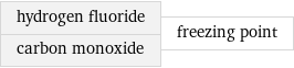 hydrogen fluoride carbon monoxide | freezing point