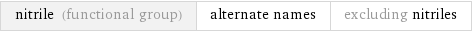 nitrile (functional group) | alternate names | excluding nitriles