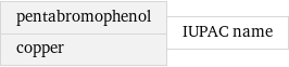 pentabromophenol copper | IUPAC name