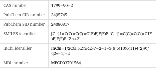 CAS number | 1799-90-2 PubChem CID number | 3495745 PubChem SID number | 24880317 SMILES identifier | [C-]1=C(C(=C(C(=C1F)F)F)F)F.[C-]1=C(C(=C(C(=C1F)F)F)F)F.[Zn+2] InChI identifier | InChI=1/2C6F5.Zn/c2*7-2-1-3(8)5(10)6(11)4(2)9;/q2*-1;+2 MDL number | MFCD03701564
