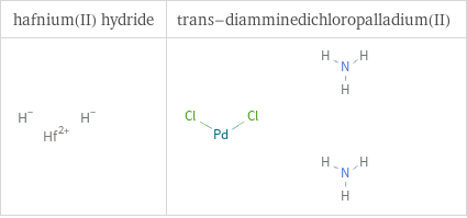 Structure diagrams