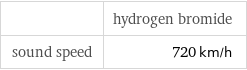  | hydrogen bromide sound speed | 720 km/h