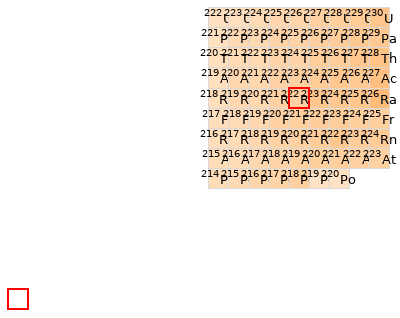 Nearby isotopes