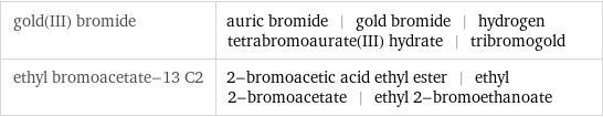 gold(III) bromide | auric bromide | gold bromide | hydrogen tetrabromoaurate(III) hydrate | tribromogold ethyl bromoacetate-13 C2 | 2-bromoacetic acid ethyl ester | ethyl 2-bromoacetate | ethyl 2-bromoethanoate